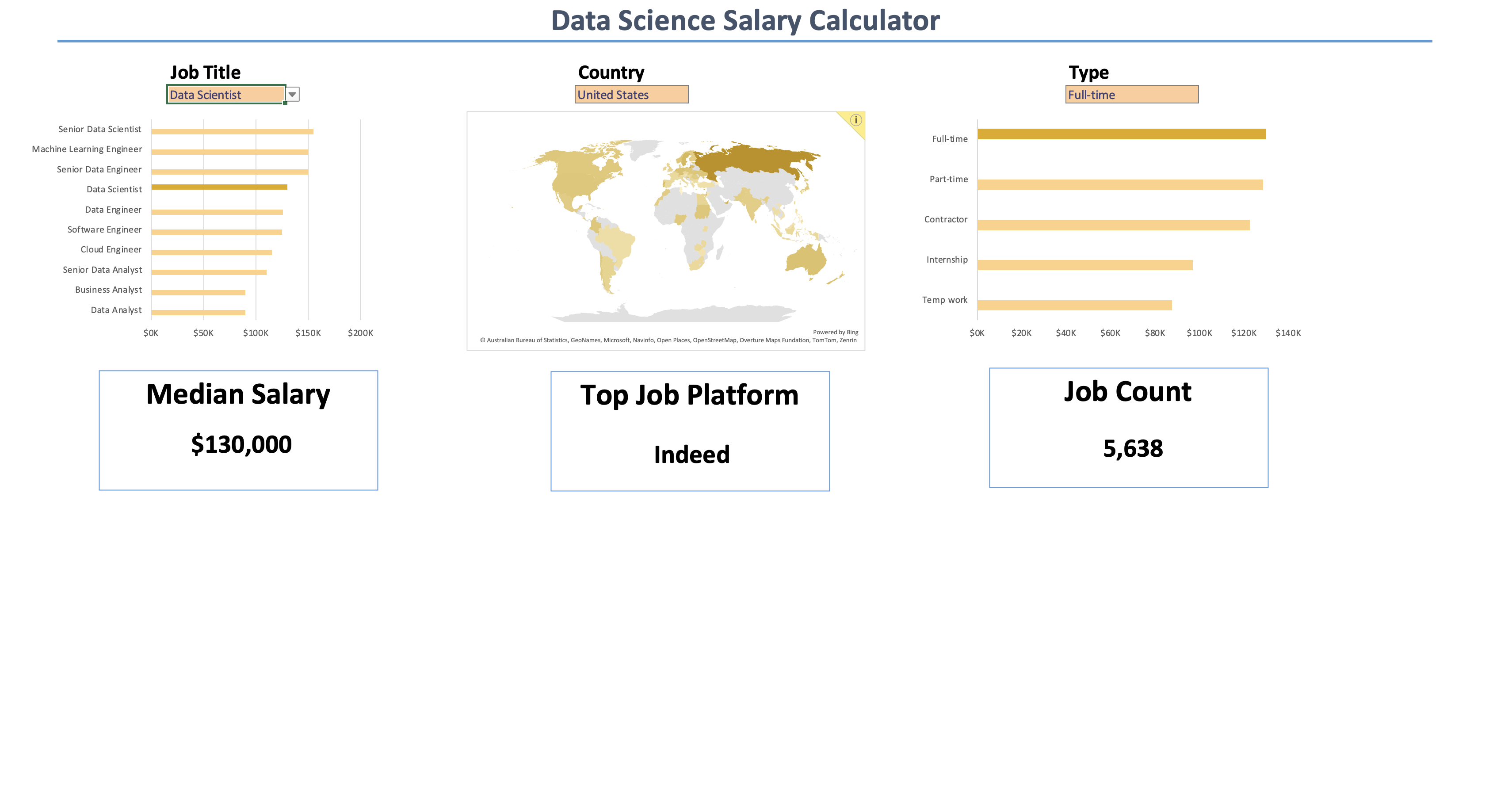 Job & Skills Demand Analysis